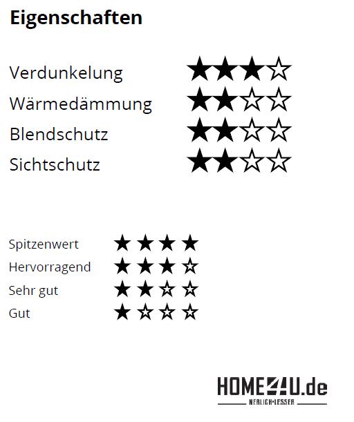 VELUX Standard-Wabenplissee-FHCC021045SM