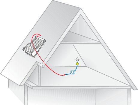 Roto ZEL STG PRS Prüf-Set 230 V-366909