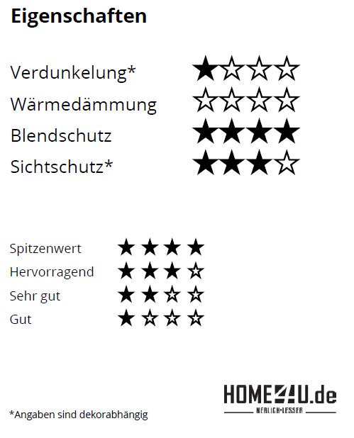 VELUX Standard-Plissee-FHLC021016SM